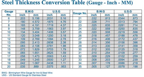 11 gauge sheet metal thickness in mm|how thick is 11ga steel.